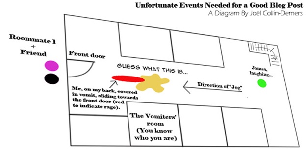 Floorplan of the apartment